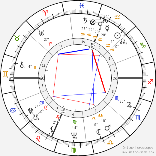 Ramalho Eanes birth chart, biography, wikipedia 2024, 2025