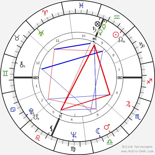 Ramalho Eanes birth chart, Ramalho Eanes astro natal horoscope, astrology