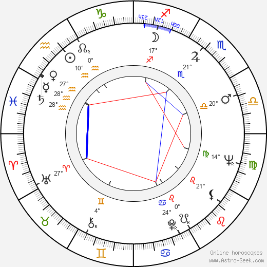 Richard Brautigan birth chart, biography, wikipedia 2024, 2025