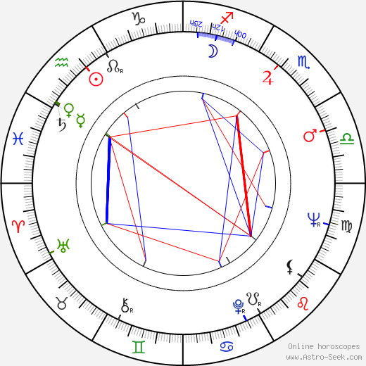 Richard Brautigan birth chart, Richard Brautigan astro natal horoscope, astrology