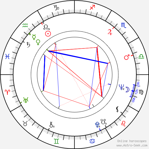 Richard Evans birth chart, Richard Evans astro natal horoscope, astrology