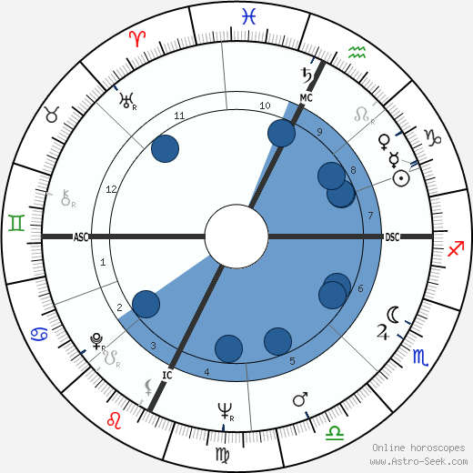 Rinaldo Olivieri wikipedia, horoscope, astrology, instagram