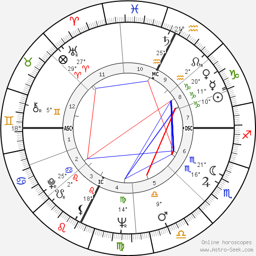 Rinaldo Olivieri birth chart, biography, wikipedia 2024, 2025