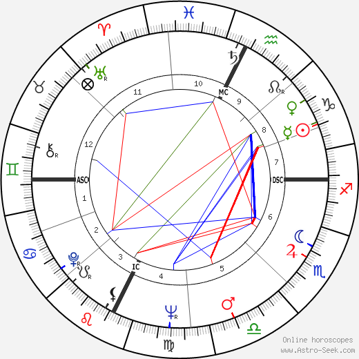 Rinaldo Olivieri birth chart, Rinaldo Olivieri astro natal horoscope, astrology
