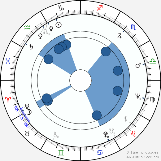 Robert Guenette horoscope, astrology, sign, zodiac, date of birth, instagram
