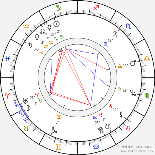 Robert Guenette birth chart, biography, wikipedia 2023, 2024