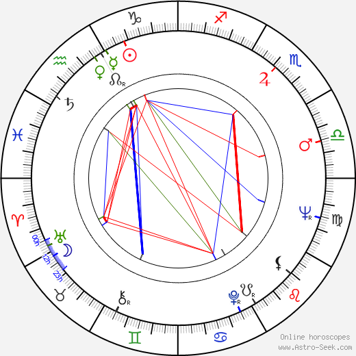 Robert Guenette birth chart, Robert Guenette astro natal horoscope, astrology