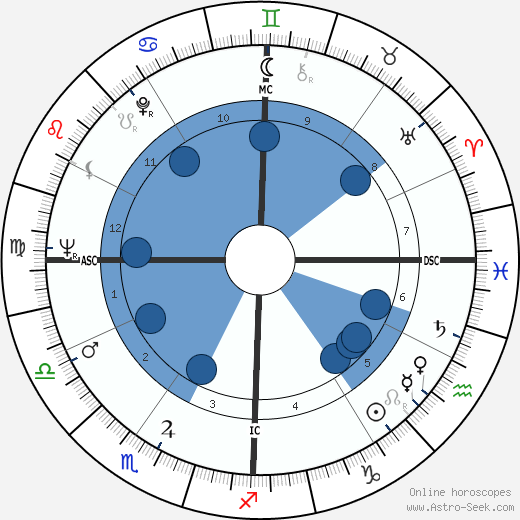 Robert Silverberg wikipedia, horoscope, astrology, instagram