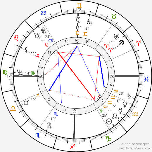 Robert Silverberg birth chart, biography, wikipedia 2024, 2025