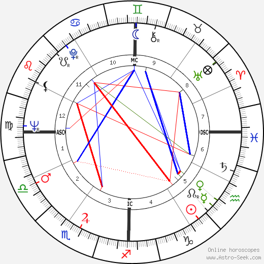 Robert Silverberg birth chart, Robert Silverberg astro natal horoscope, astrology