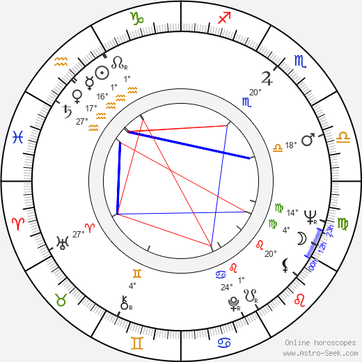 Seymour Cassel birth chart, biography, wikipedia 2024, 2025