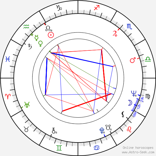 Seymour Cassel birth chart, Seymour Cassel astro natal horoscope, astrology