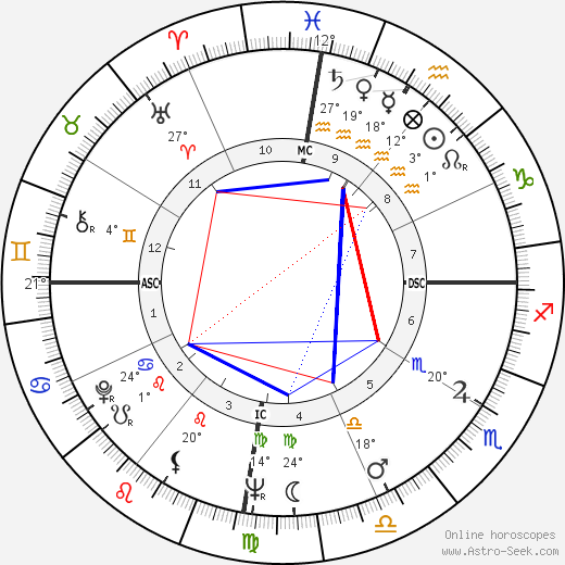 Shivabalayogi birth chart, biography, wikipedia 2023, 2024