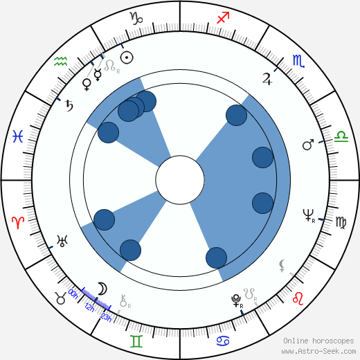 Stanislav Szomolányi horoscope, astrology, sign, zodiac, date of birth, instagram
