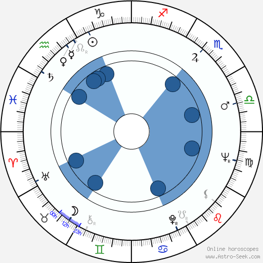 Stanislav Szomolányi wikipedia, horoscope, astrology, instagram