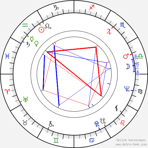 Svatava Rumlová birth chart, Svatava Rumlová astro natal horoscope, astrology