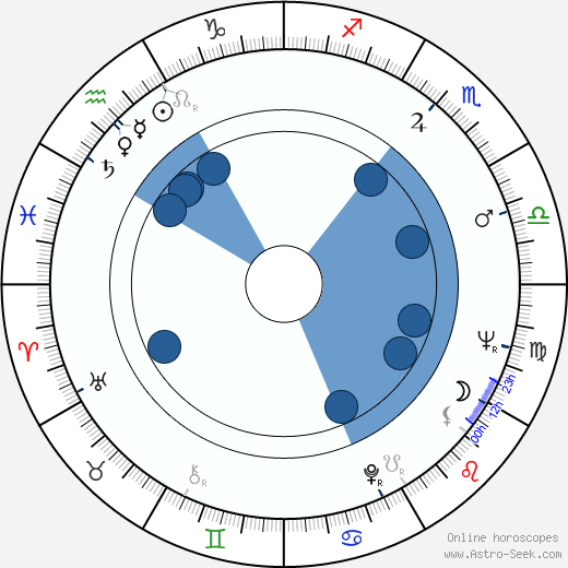 Valentina Talyzina wikipedia, horoscope, astrology, instagram