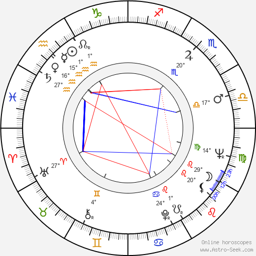 Valentina Talyzina birth chart, biography, wikipedia 2024, 2025