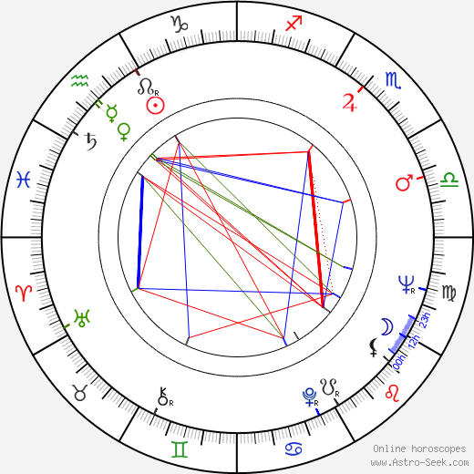 Valentina Talyzina birth chart, Valentina Talyzina astro natal horoscope, astrology