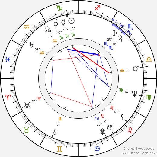 Vlatko Gilic birth chart, biography, wikipedia 2024, 2025