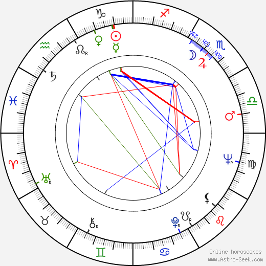 Vlatko Gilic birth chart, Vlatko Gilic astro natal horoscope, astrology