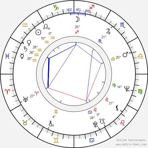 Willi Schrade birth chart, biography, wikipedia 2024, 2025