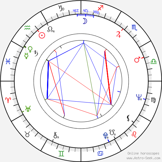 Willi Schrade birth chart, Willi Schrade astro natal horoscope, astrology