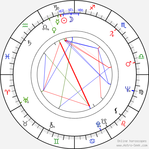 William Donaldson birth chart, William Donaldson astro natal horoscope, astrology