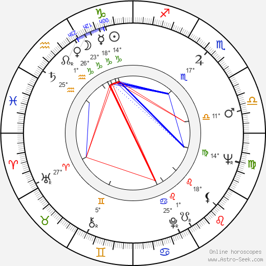 Zoaunne LeRoy birth chart, biography, wikipedia 2024, 2025