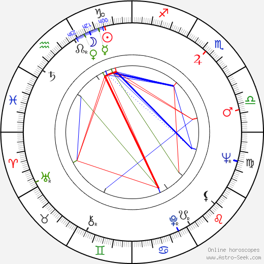 Zoaunne LeRoy birth chart, Zoaunne LeRoy astro natal horoscope, astrology
