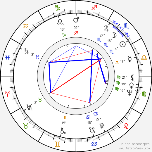 Alan Clarke birth chart, biography, wikipedia 2023, 2024