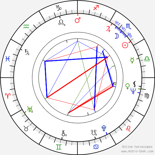 Alan Clarke birth chart, Alan Clarke astro natal horoscope, astrology