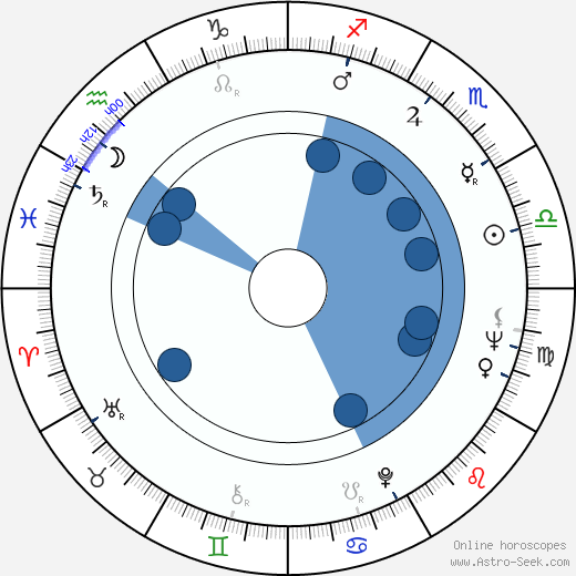 Albert Roux wikipedia, horoscope, astrology, instagram