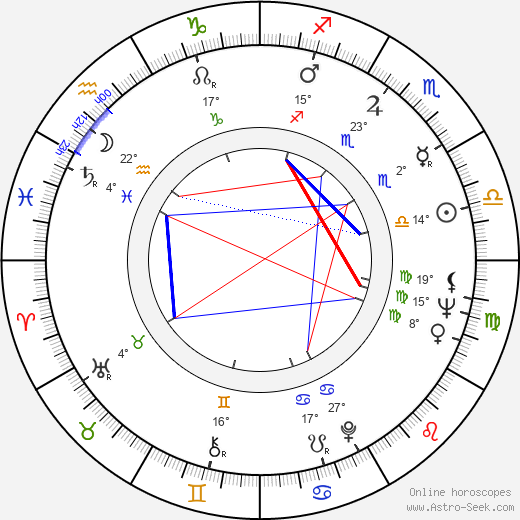 Albert Roux birth chart, biography, wikipedia 2023, 2024