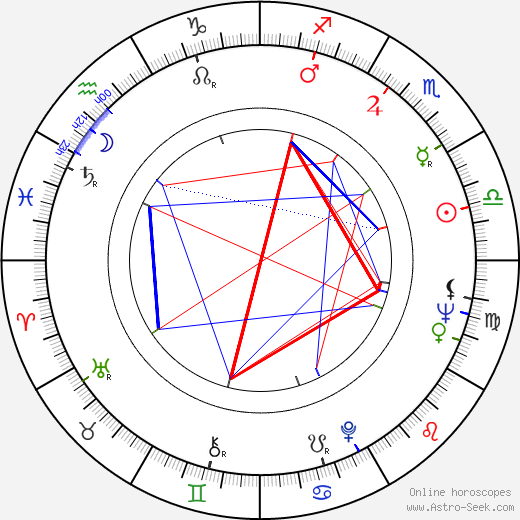 Albert Roux birth chart, Albert Roux astro natal horoscope, astrology