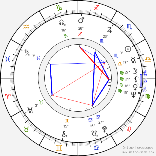 Anaid Iplicjian birth chart, biography, wikipedia 2023, 2024