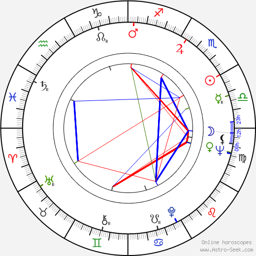 Anaid Iplicjian birth chart, Anaid Iplicjian astro natal horoscope, astrology