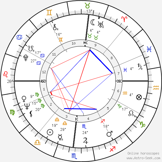 Anna Morrow birth chart, biography, wikipedia 2024, 2025