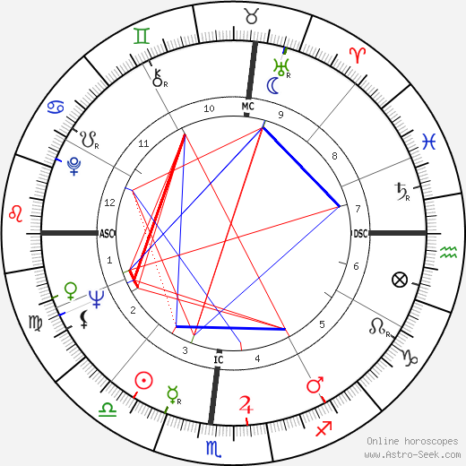 Anna Morrow birth chart, Anna Morrow astro natal horoscope, astrology