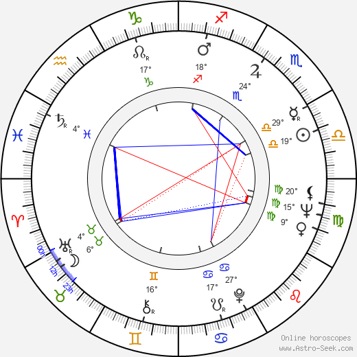 Antonín Přidal birth chart, biography, wikipedia 2023, 2024