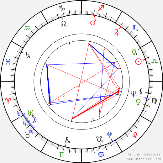 Antonín Přidal birth chart, Antonín Přidal astro natal horoscope, astrology
