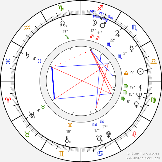 Armen Dzhigarkhanyan birth chart, biography, wikipedia 2023, 2024