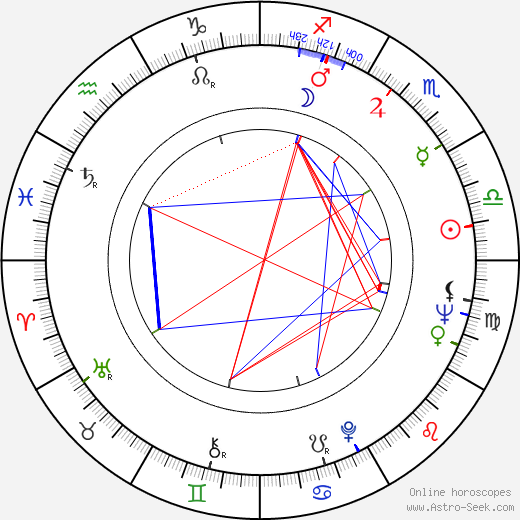 Armen Dzhigarkhanyan birth chart, Armen Dzhigarkhanyan astro natal horoscope, astrology
