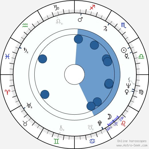 Balázs Szuhay horoscope, astrology, sign, zodiac, date of birth, instagram