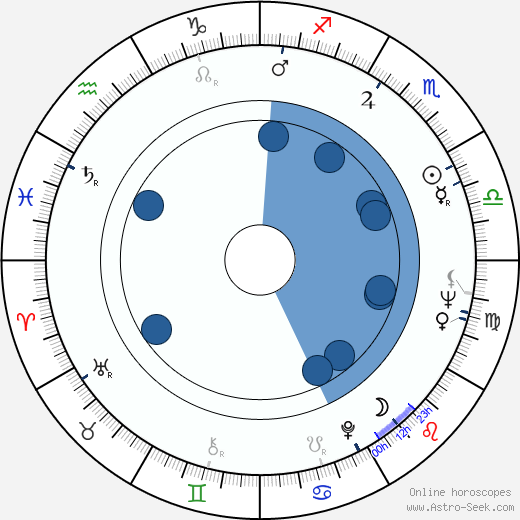 Balázs Szuhay wikipedia, horoscope, astrology, instagram