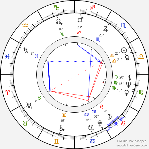 Balázs Szuhay birth chart, biography, wikipedia 2024, 2025