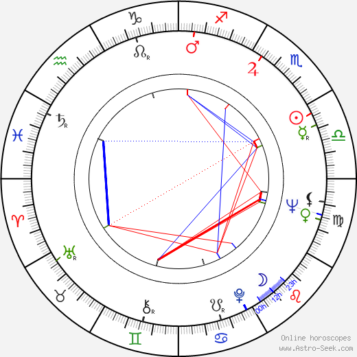 Balázs Szuhay birth chart, Balázs Szuhay astro natal horoscope, astrology