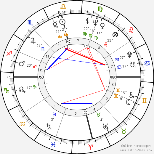 Bobby Morrow birth chart, biography, wikipedia 2023, 2024