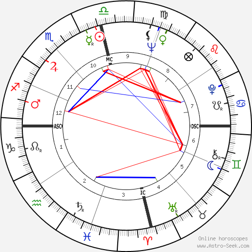 Bobby Morrow birth chart, Bobby Morrow astro natal horoscope, astrology