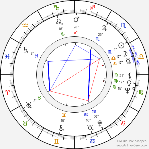 Boris Grigoryev birth chart, biography, wikipedia 2023, 2024